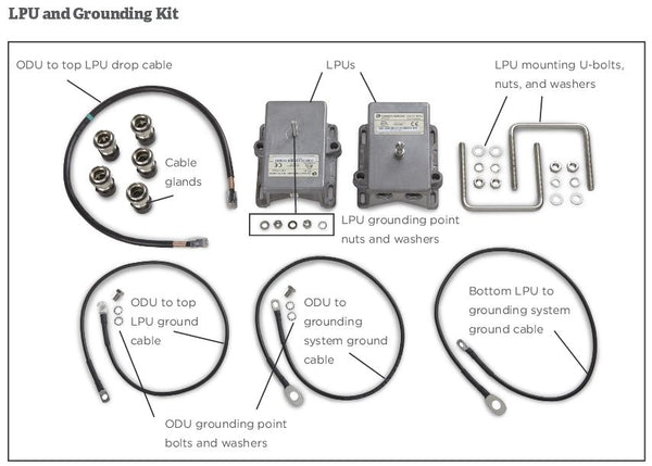 Cambium Networks C000065L007B LPU and Grounding Kit (1 kit per END) - Connected Technologies