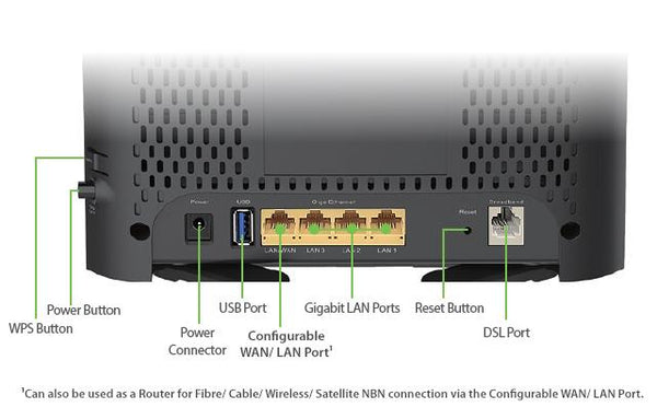 D-LINK DSL-2878 Modem Router - Connected Technologies