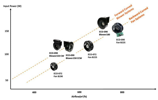 Kyocera 1yr Extended Warranty - Connected Technologies