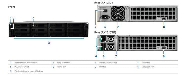 Synology Expansion Unit RX1217 12-Bay 3.5&quot; Diskless NAS (2U Rack) (SMB/ENT) for Scalable NAS Models RS3617 - Model backed with SRS! - Connected Technologies