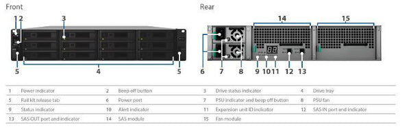 Synology Expansion Unit RX1217sas 12-Bay 3.5&quot; Diskless NAS (2U Rack) (SMB/ENT) for Scalable NAS Models ( see compatability) - Connected Technologies