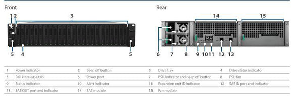 Synology Expansion Unit RX2417sas 24-Bay 2.5&quot; Diskless NAS (2U Rack) (SMB/ENT) for Scalable NAS Models FS6400, FS3400, FS3017, FS2017,SA3600, SA3400 - Connected Technologies