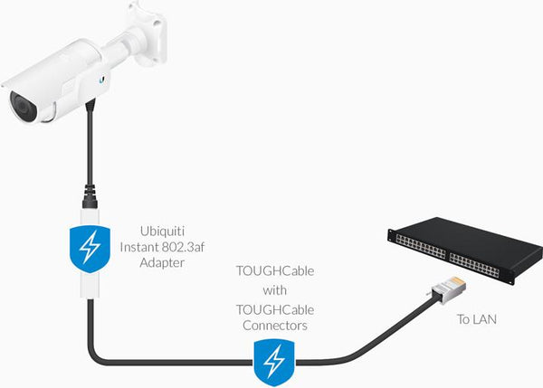 Ubiquiti INS-3AF-O-G Instant 8023af Adapter, Outdoor, Gigabit - Connected Technologies